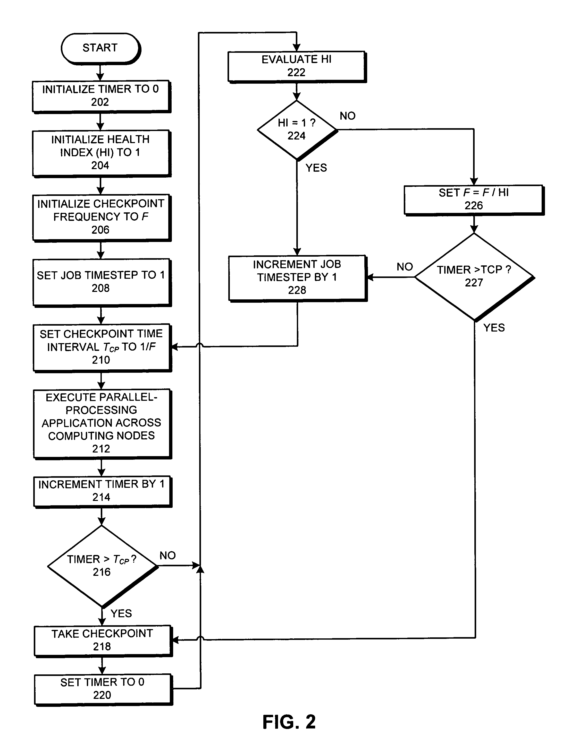 Method and apparatus for providing fault-tolerance in parallel-processing systems