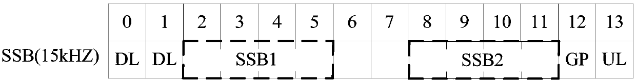 Signal transmission method and network equipment