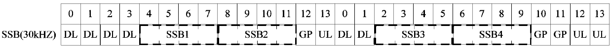 Signal transmission method and network equipment