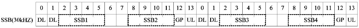 Signal transmission method and network equipment