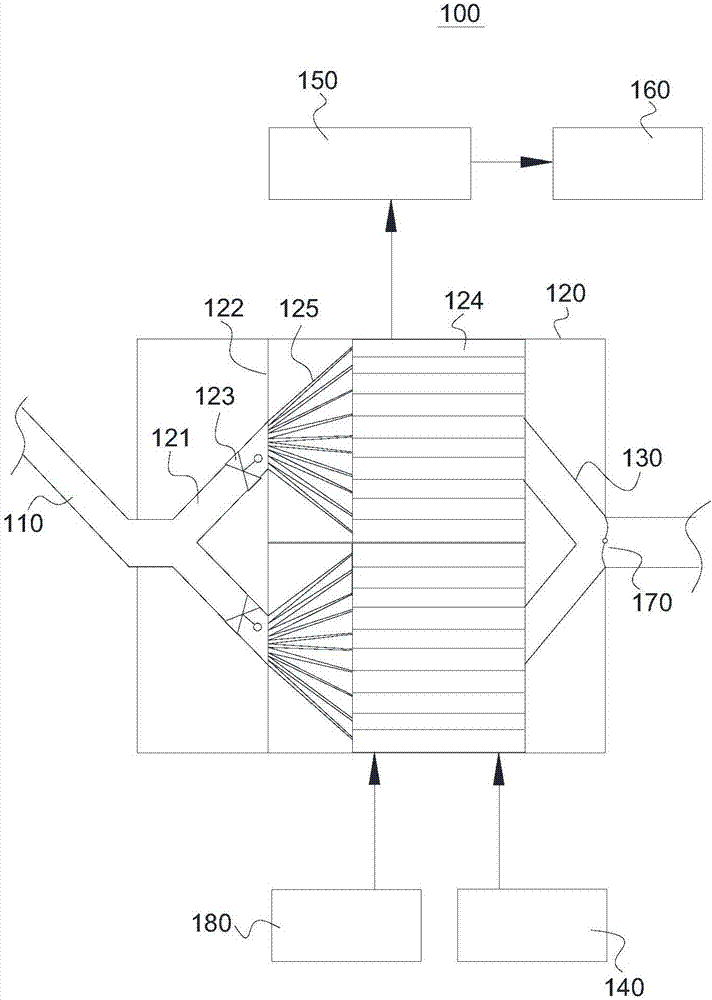 Olfactory sensor array detection equipment and artificial olfactory device