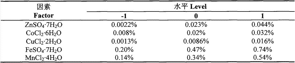 Production method for butyric acid through anaerobic fermentation of excess sludge