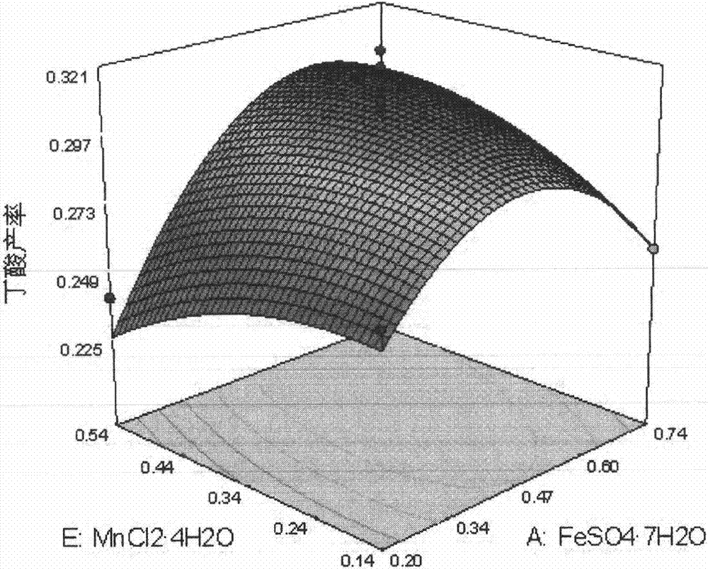 Production method for butyric acid through anaerobic fermentation of excess sludge