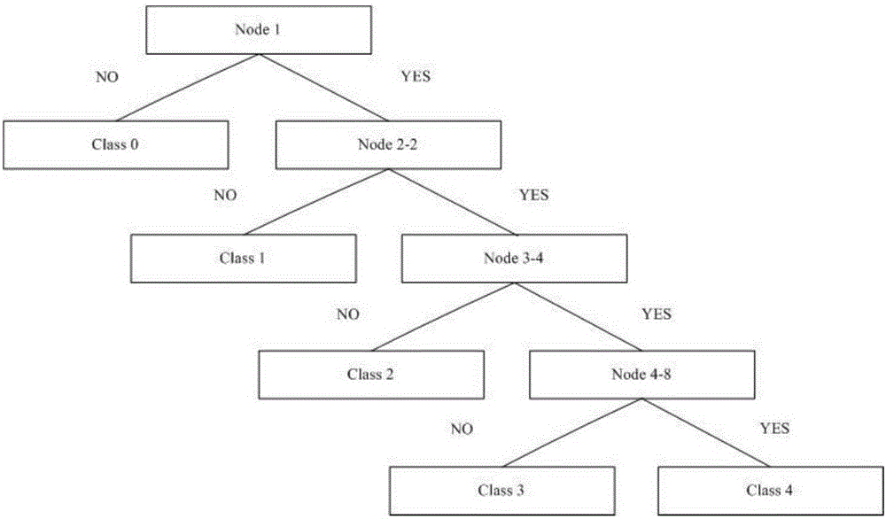 Winter wheat-summer corn plantation mode remote sensing recognition method