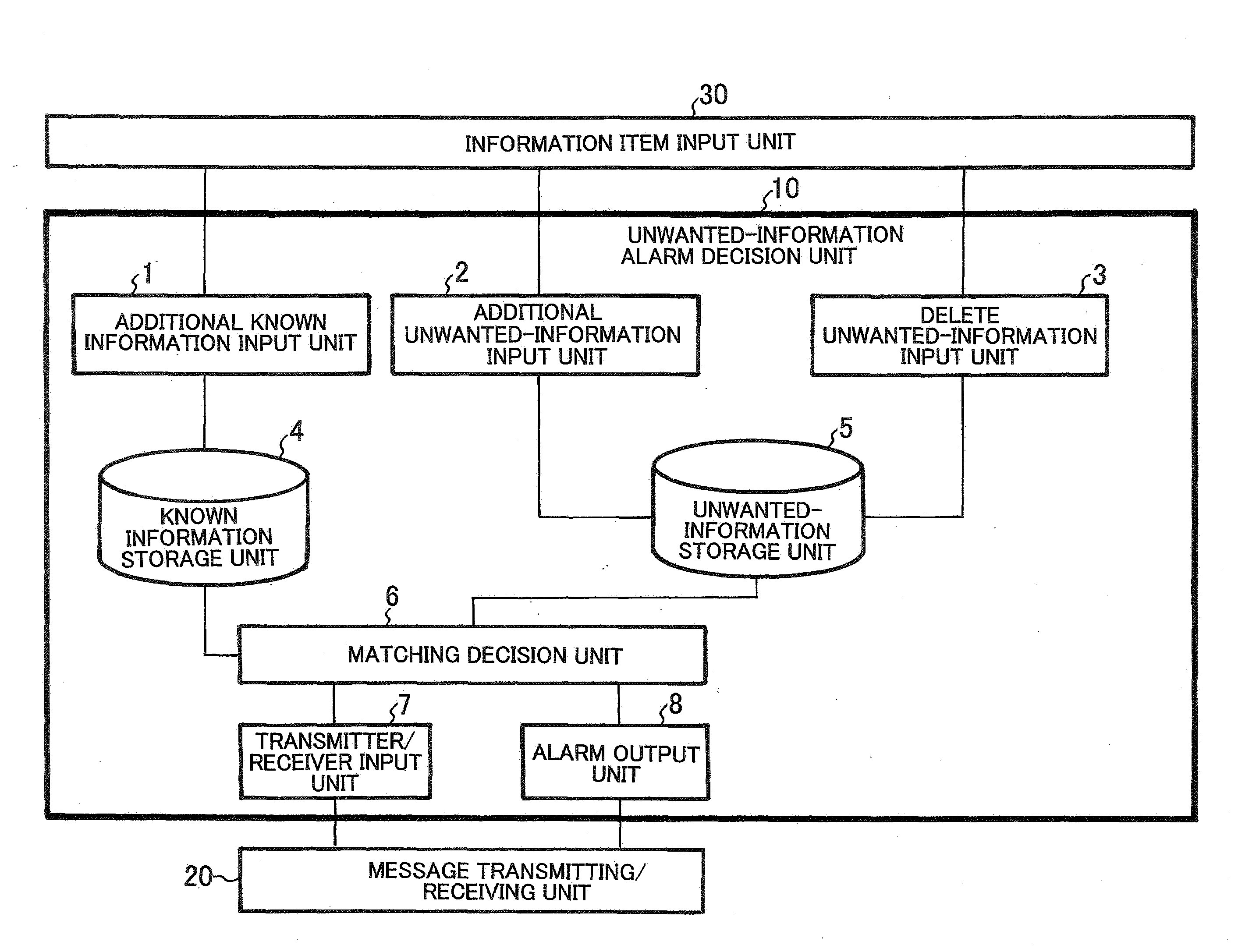 System and method for avoiding notification of unwanted information