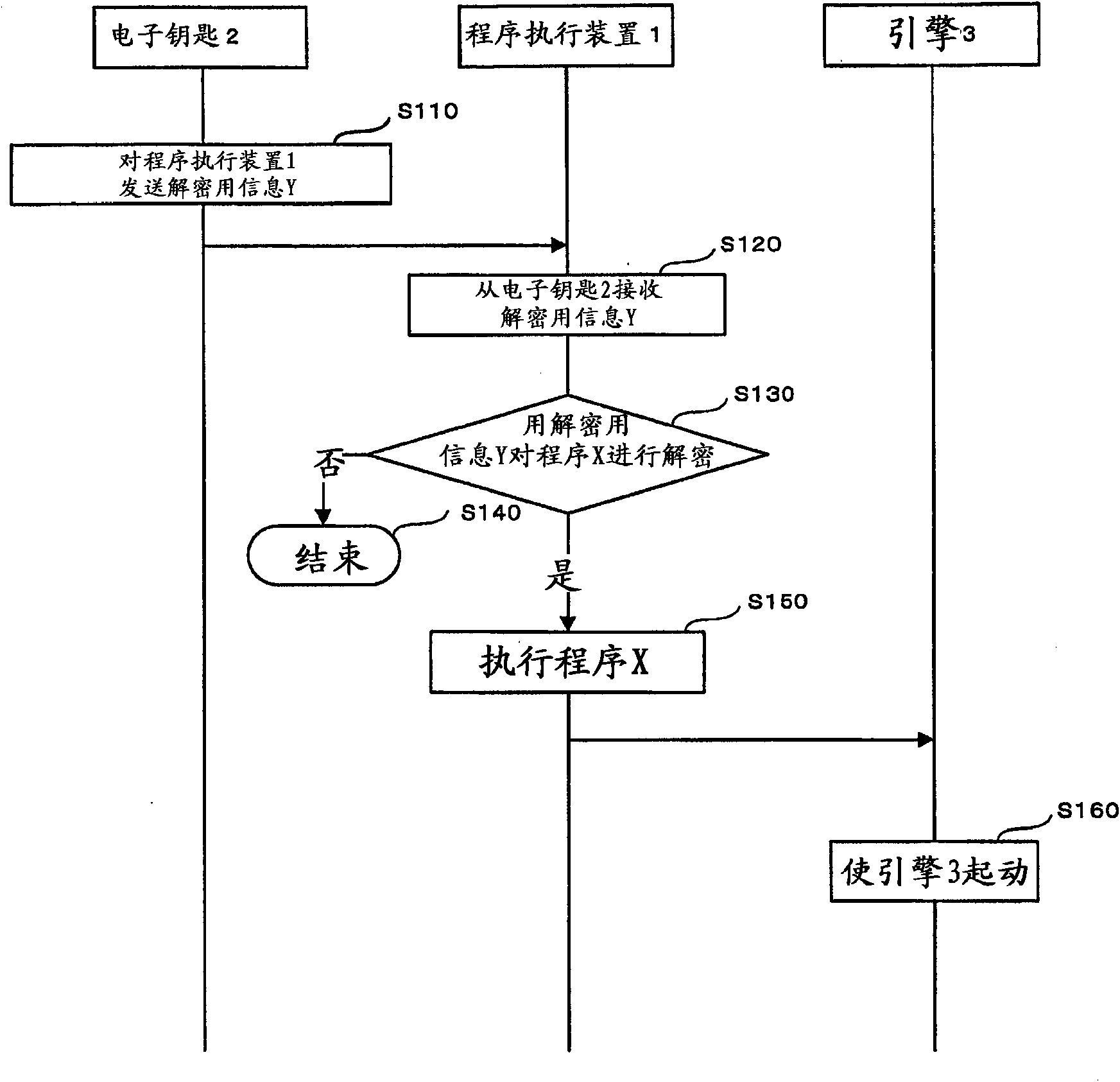 Electronic key system