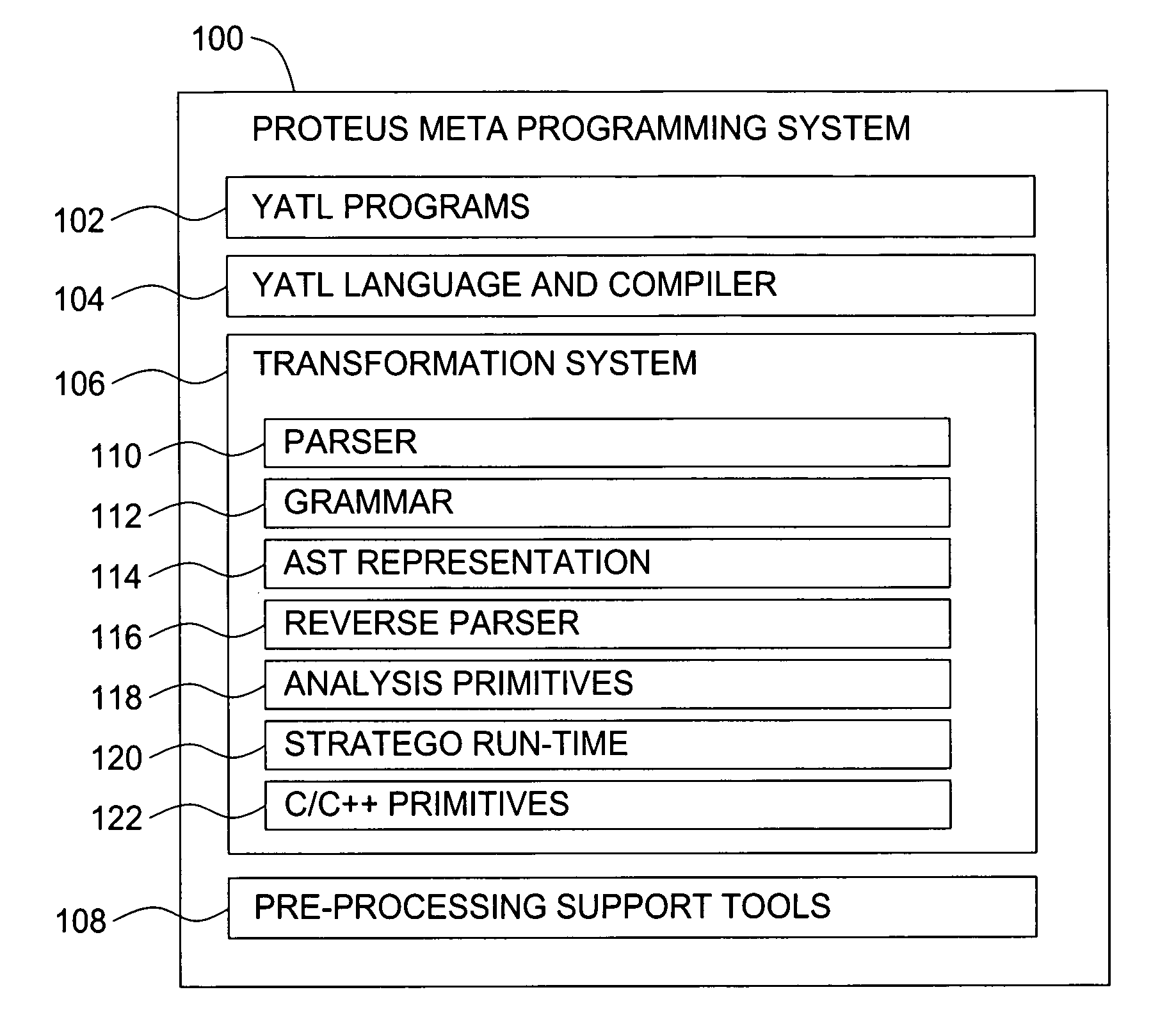 Yet another transformation language (YATL)