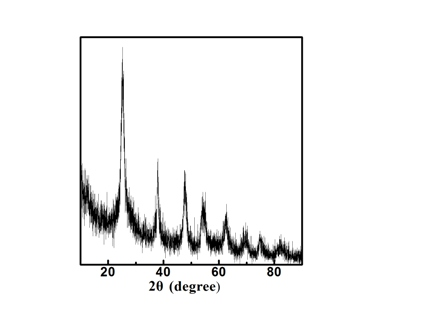Rapid preparation method of high-dispersible TiO2 nano crystal sol