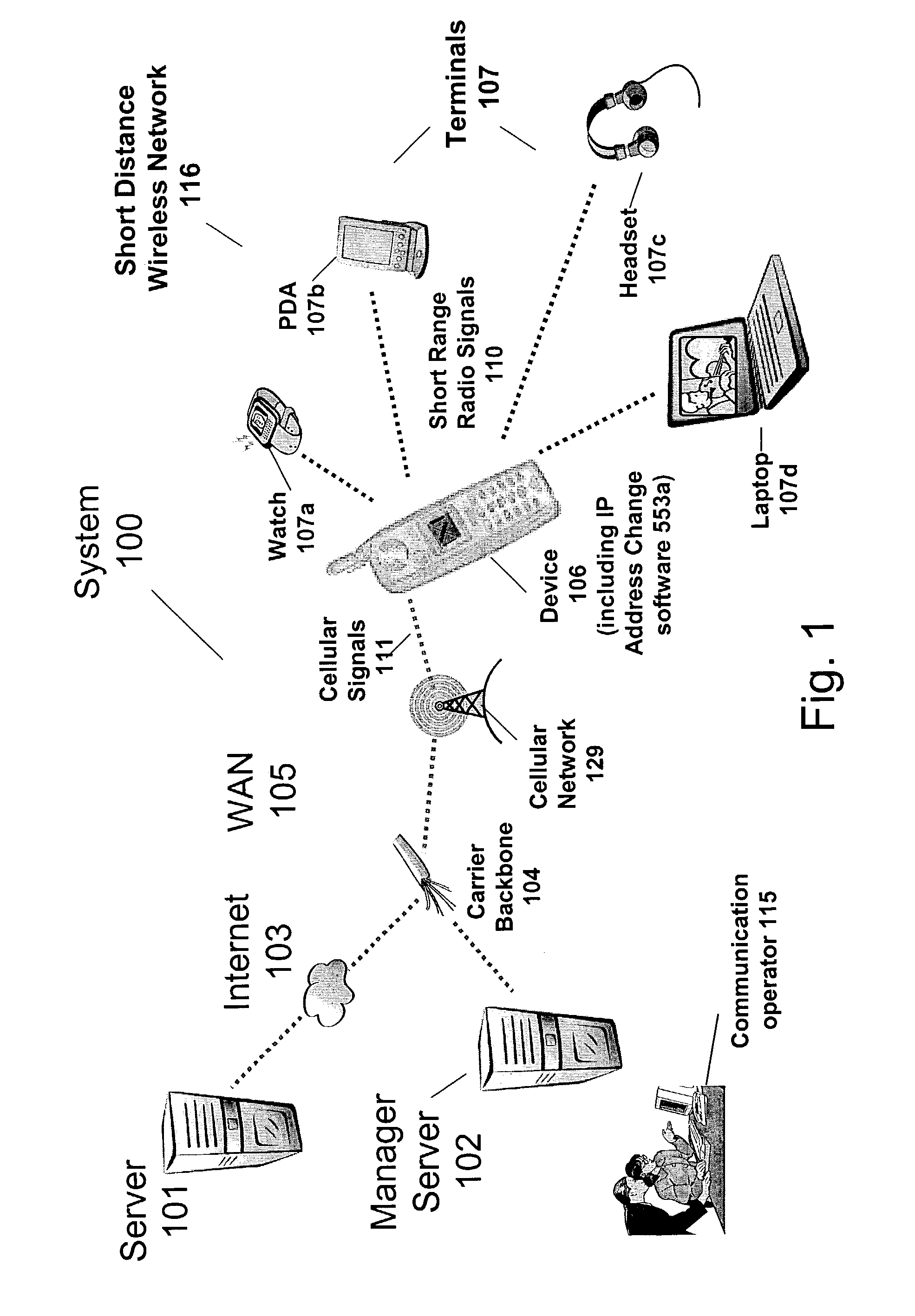 Device, system, method and computer readable medium for fast recovery of IP address change