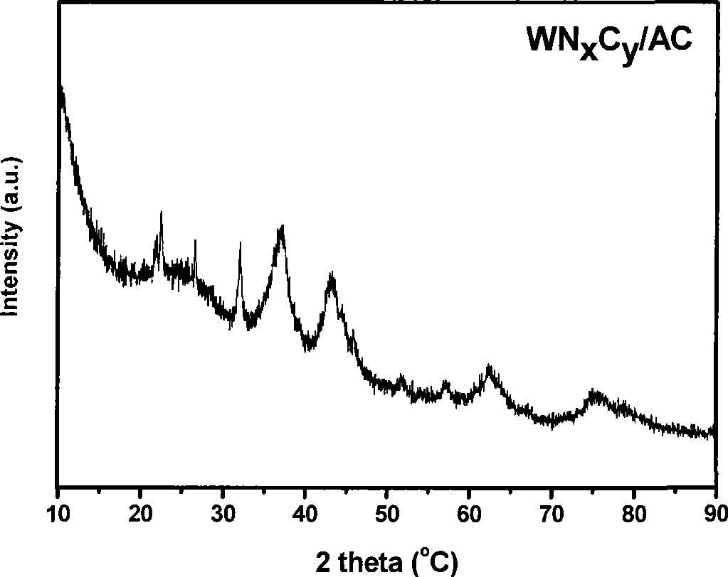 Carbon-supported transitional metal carbon nitride compound as well as preparation and application thereof
