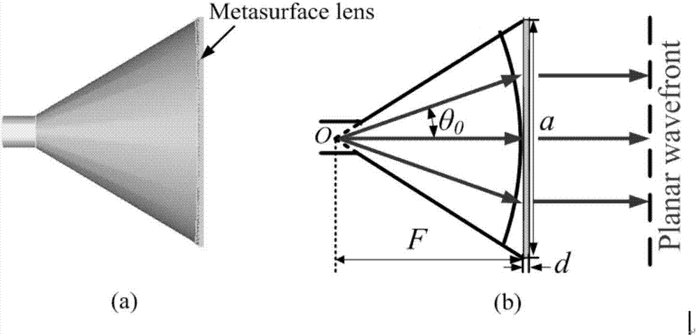 Super-surface lens antenna