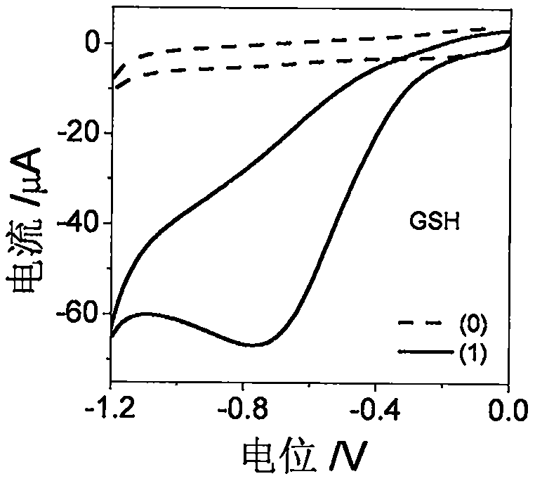 Electrochemical logic gates based on glutathione, glutathione reductase and glucose-6-phosphate dehydrogenase