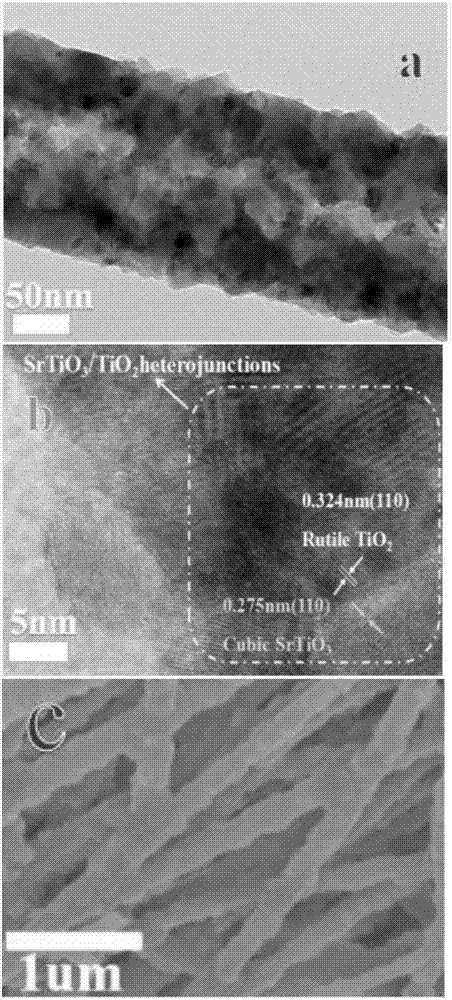 Strontium titanate/titanium dioxide composite nano fibers and preparation method thereof