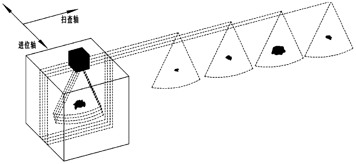 A method for extracting three-dimensional parameters of internal defects of parts based on ultrasonic phased array