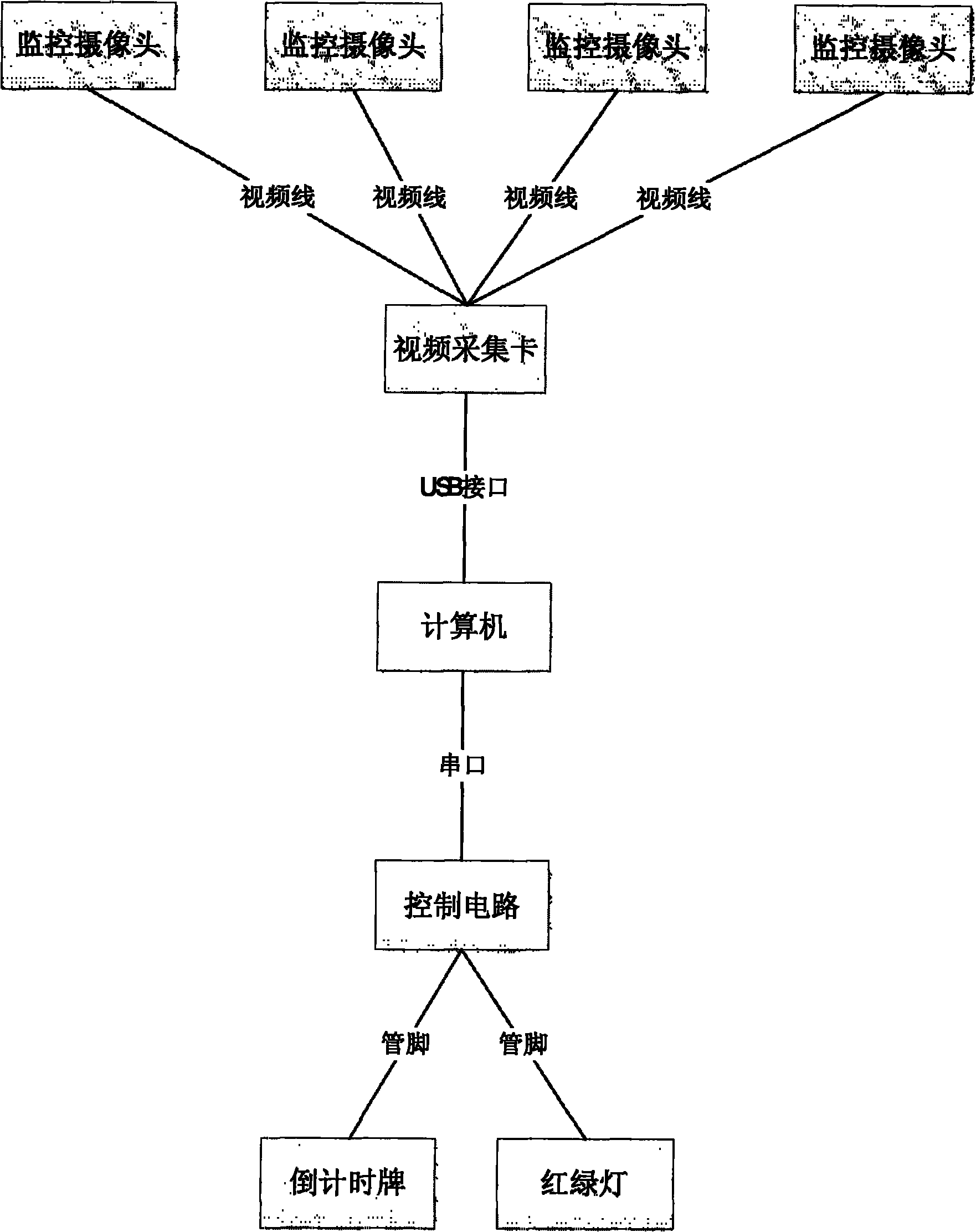 Vehicle counting-based traffic light control system and control method thereof