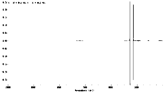 Method for carrying out near infrared detection on cyanamide content in industrial liquid cyanamide