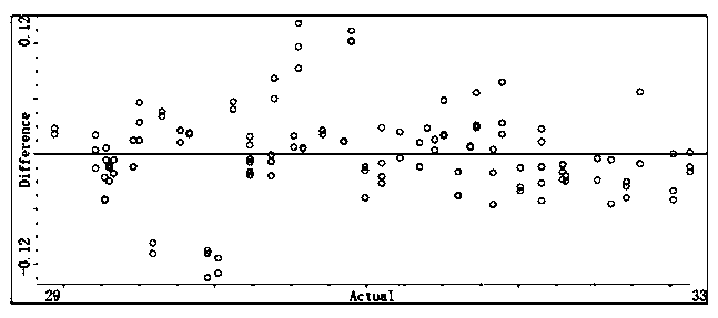 Method for carrying out near infrared detection on cyanamide content in industrial liquid cyanamide