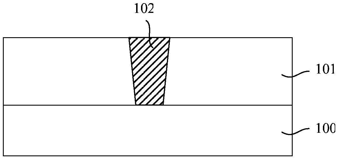 Formation method of semiconductor structure