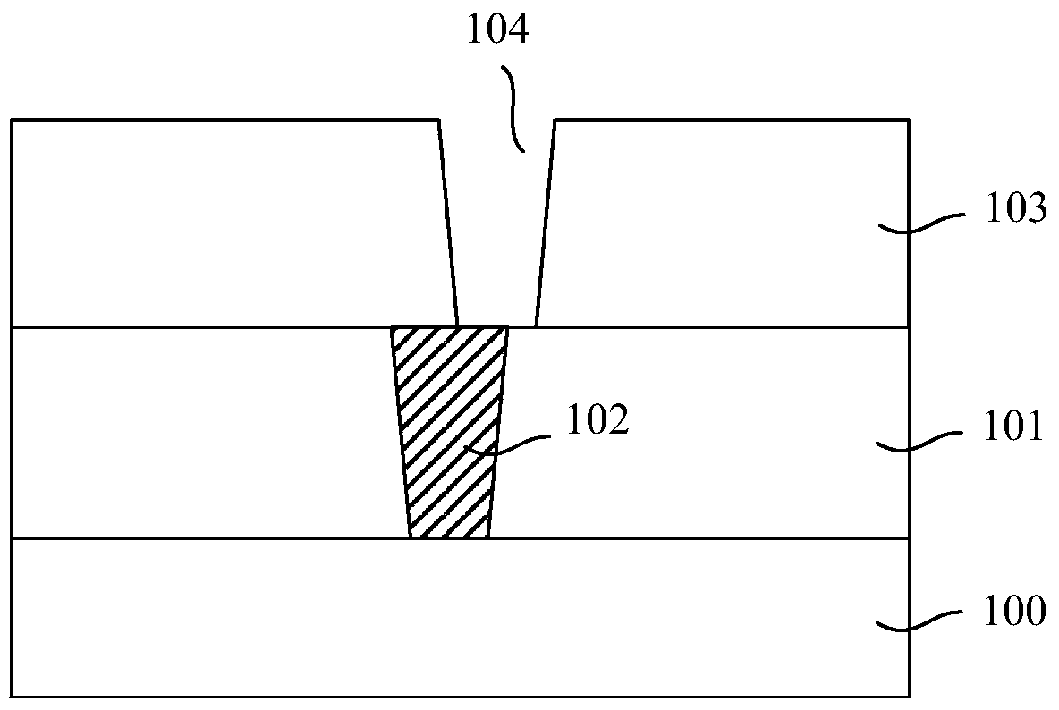 Formation method of semiconductor structure