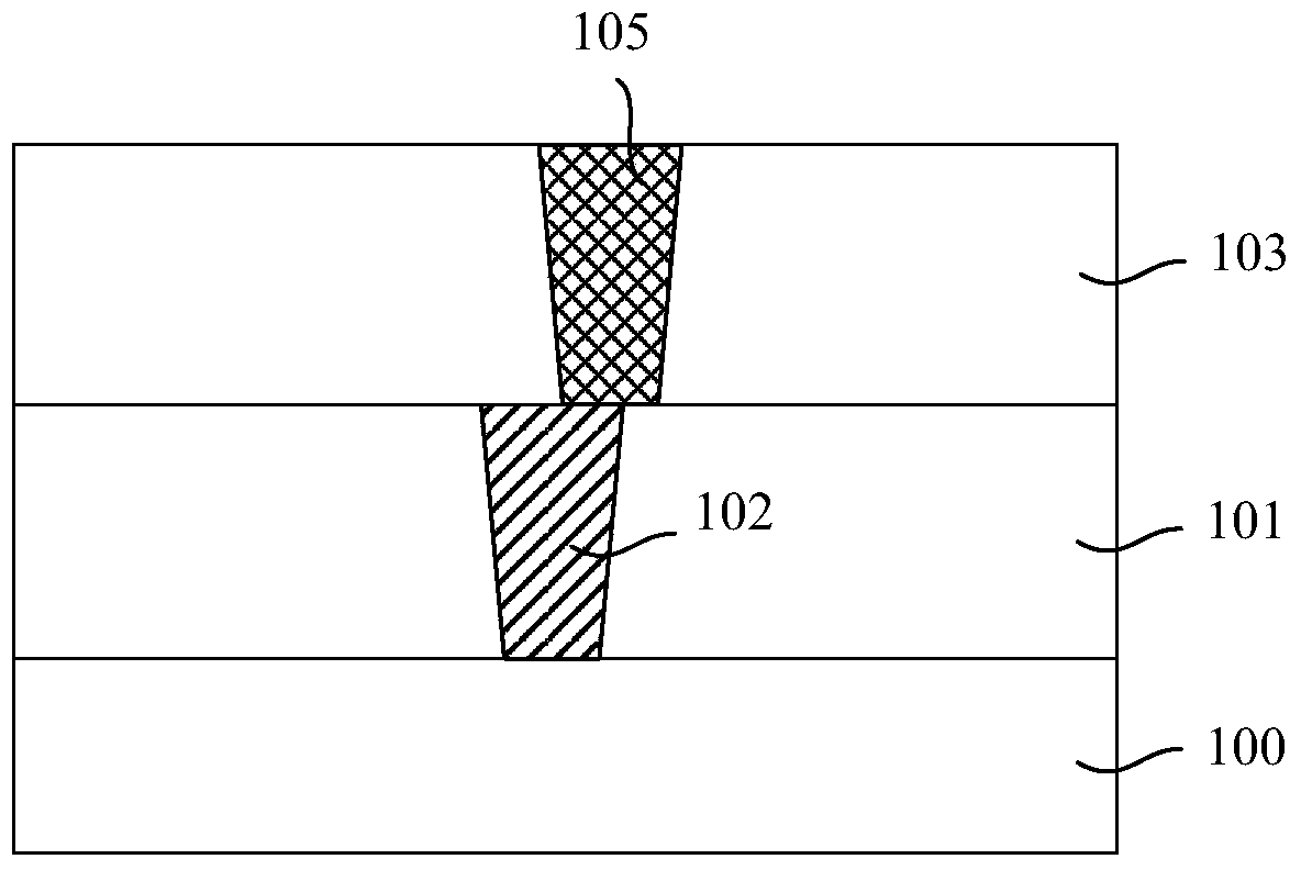 Formation method of semiconductor structure