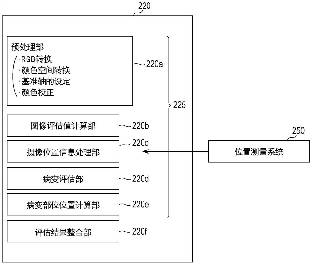 Electronic endoscope system and data processing device