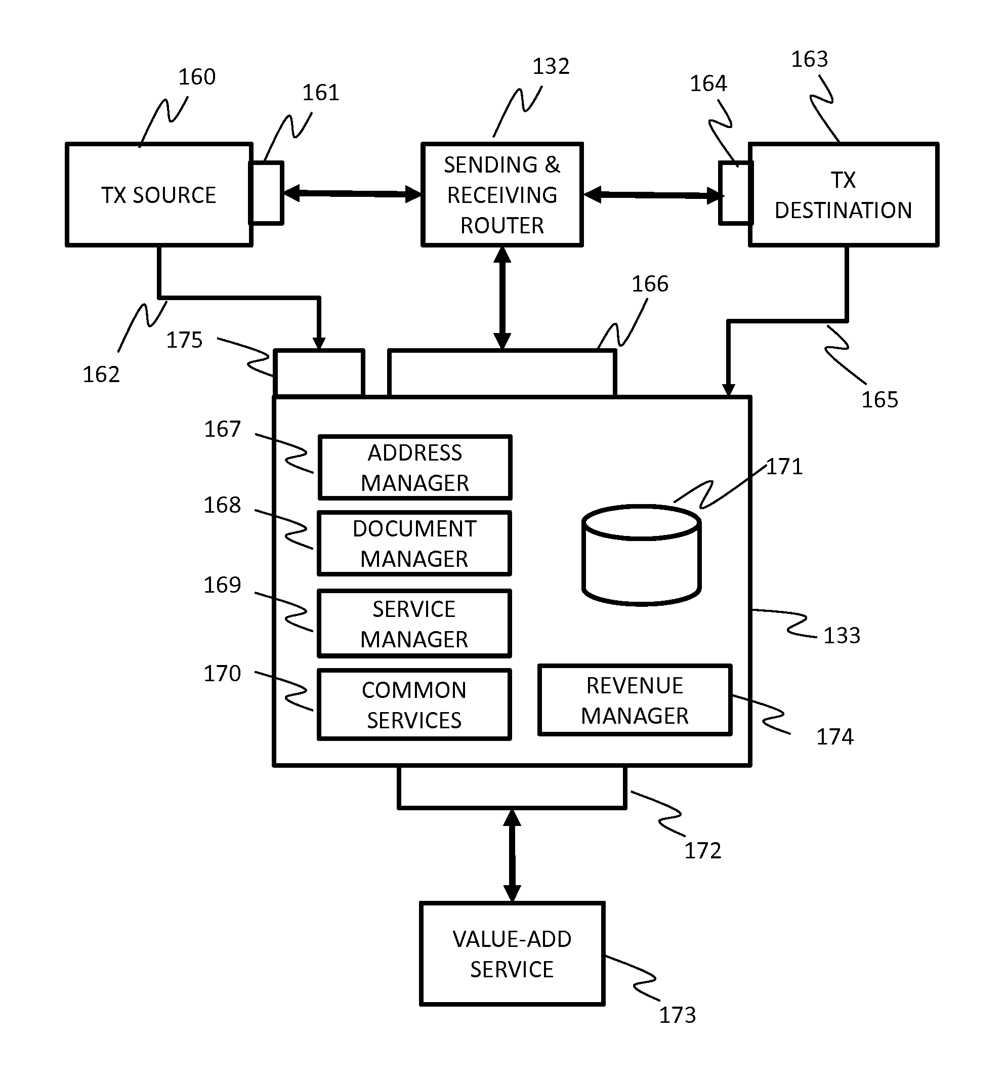 Service Router