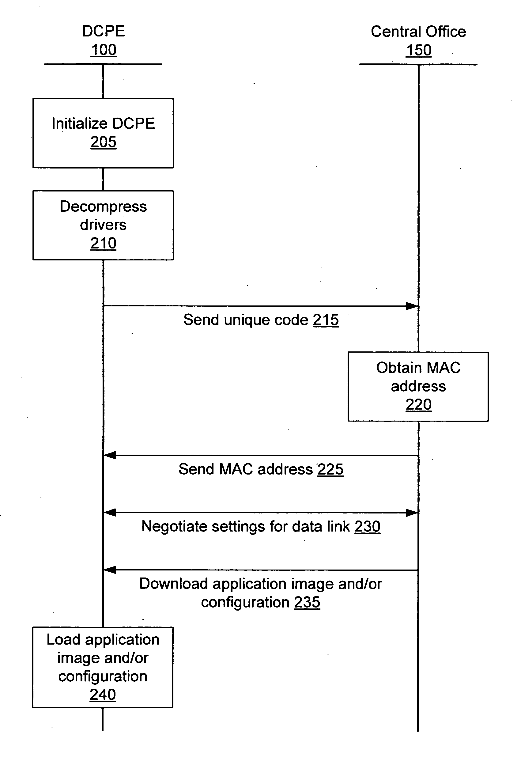 Communication device for obtaining an application image or configuration from a service provider