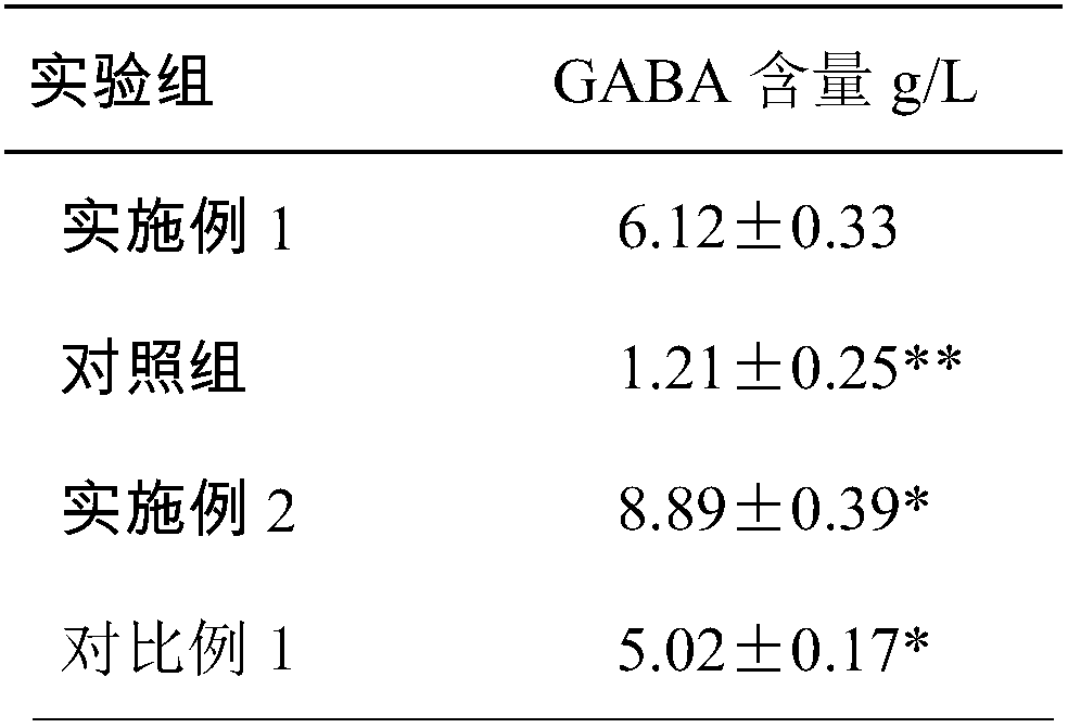 Tartary buckwheat enzyme and preparation method thereof