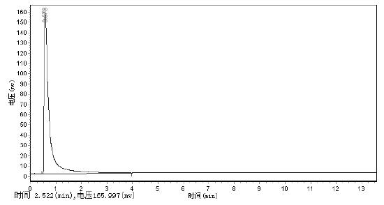 Method for treating acid wastewater of 2-methyl-4-chlorophenoxyacetic acid through extraction, neutralization and distillation integration