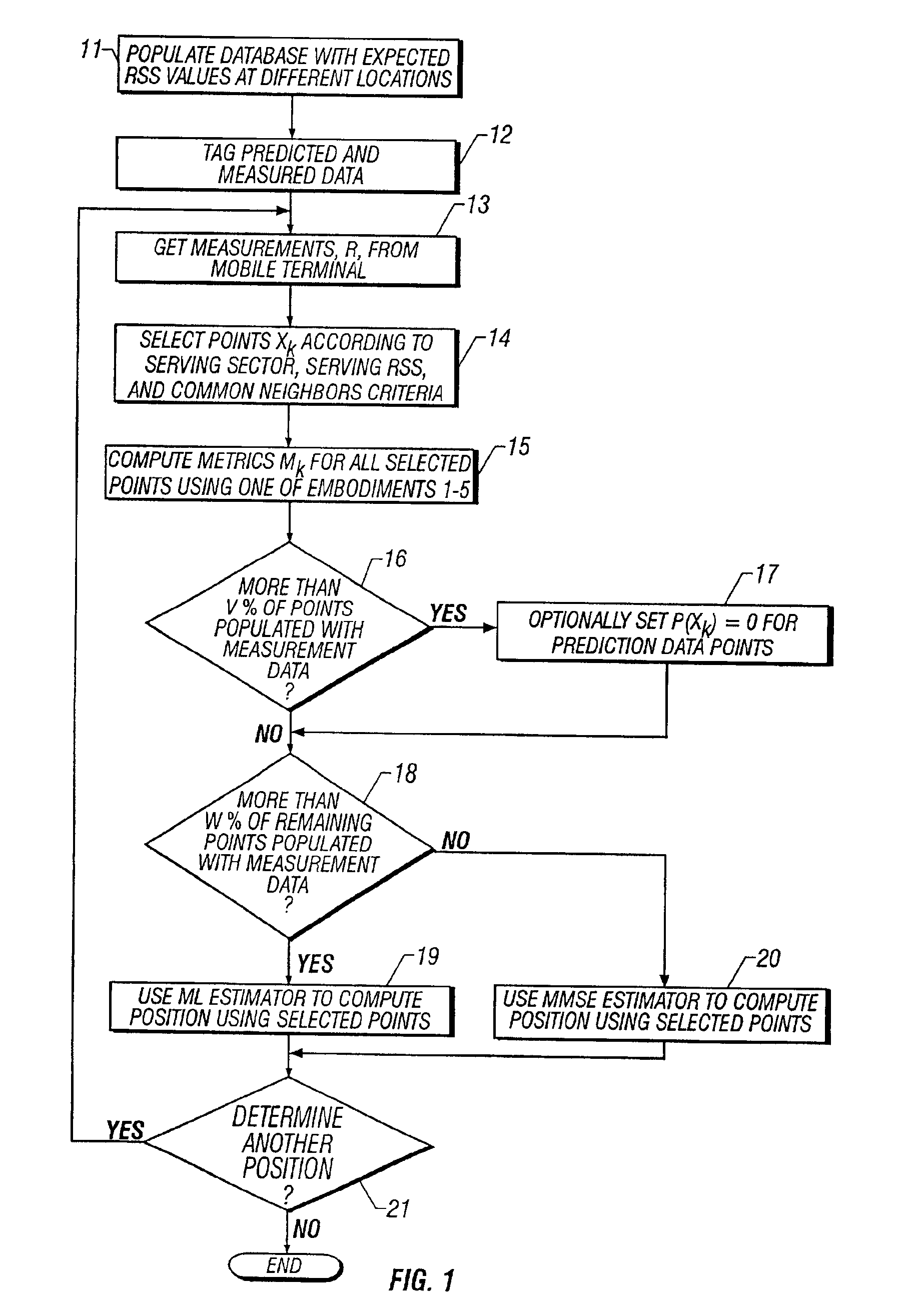 System and method of estimating the position of a mobile terminal in a radio telecommunications network