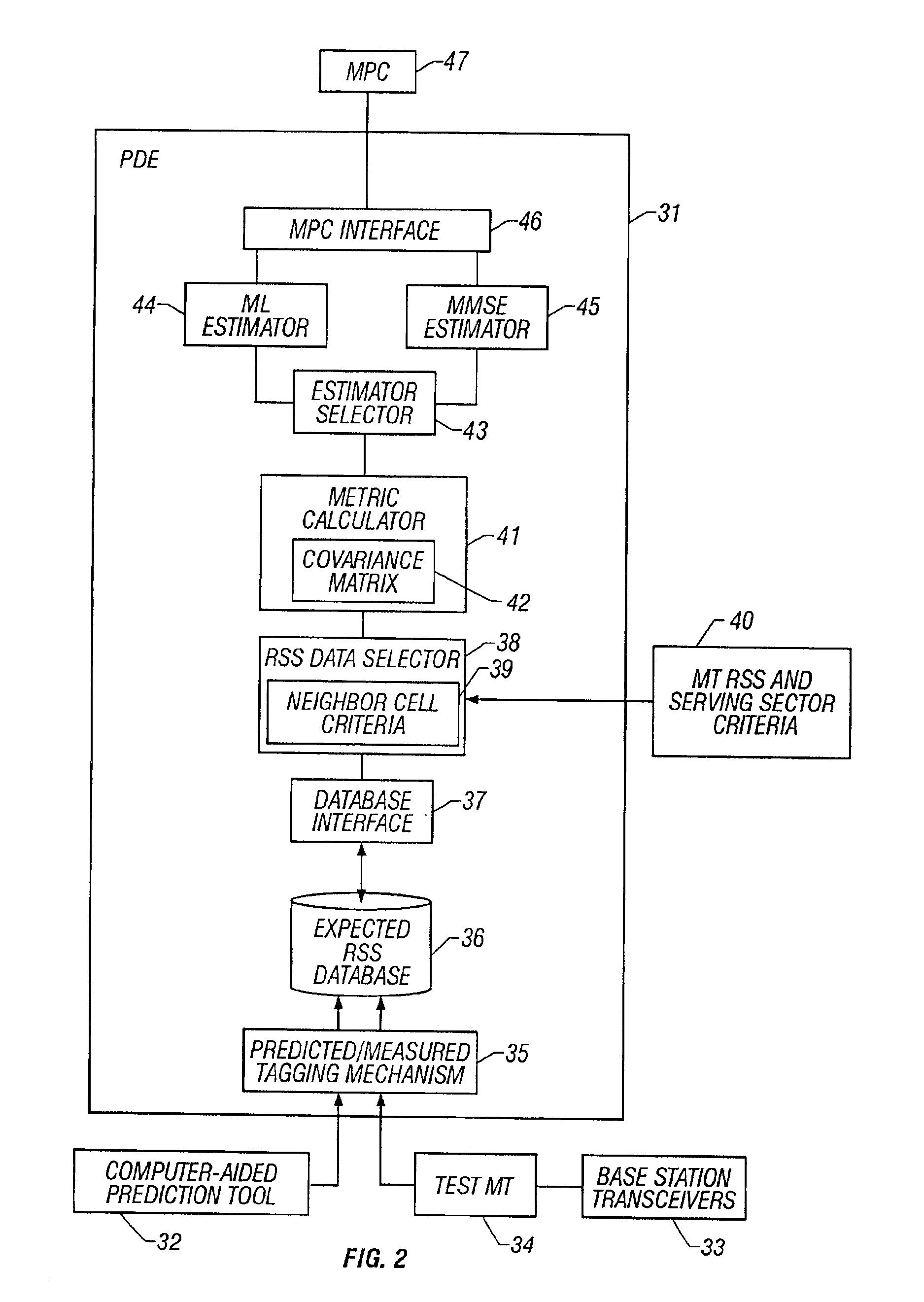 System and method of estimating the position of a mobile terminal in a radio telecommunications network