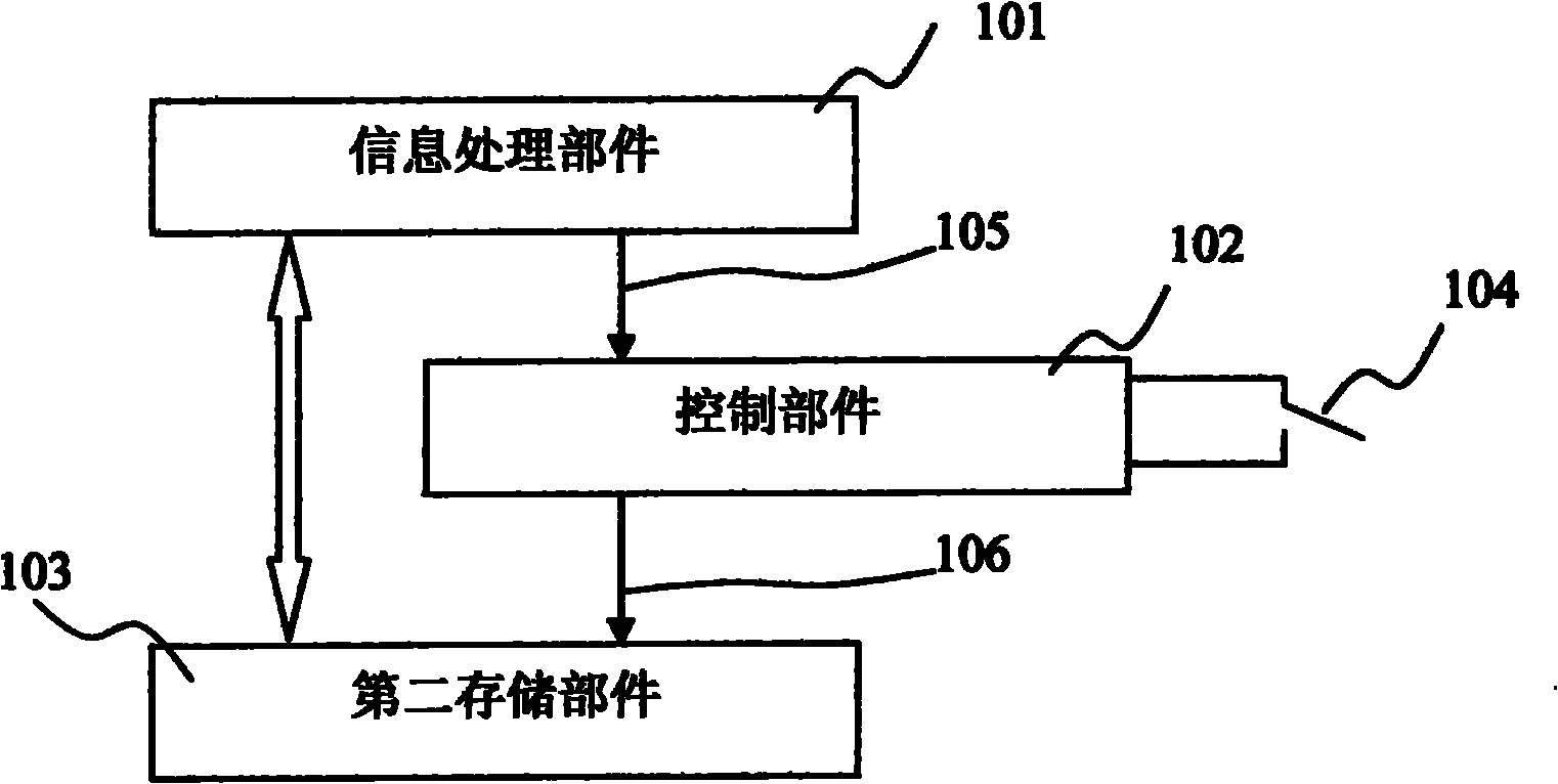 Network service providing platform based on high safety information system