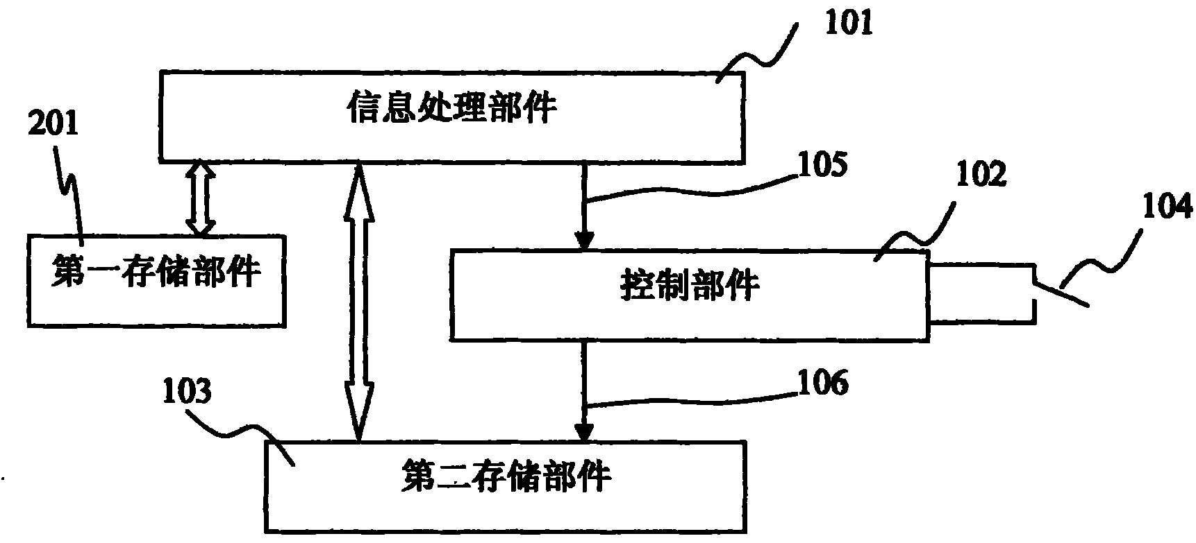 Network service providing platform based on high safety information system