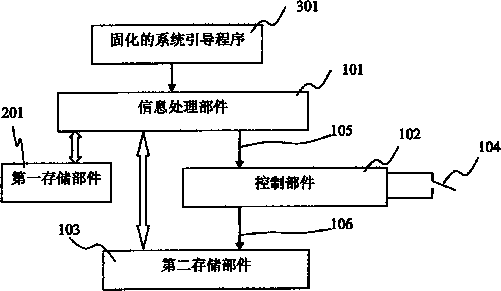 Network service providing platform based on high safety information system