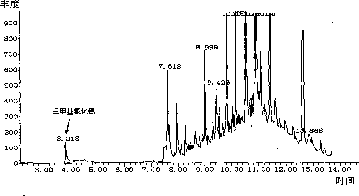 Method for detecting trimethyl tin chloride and thorazine in human urine