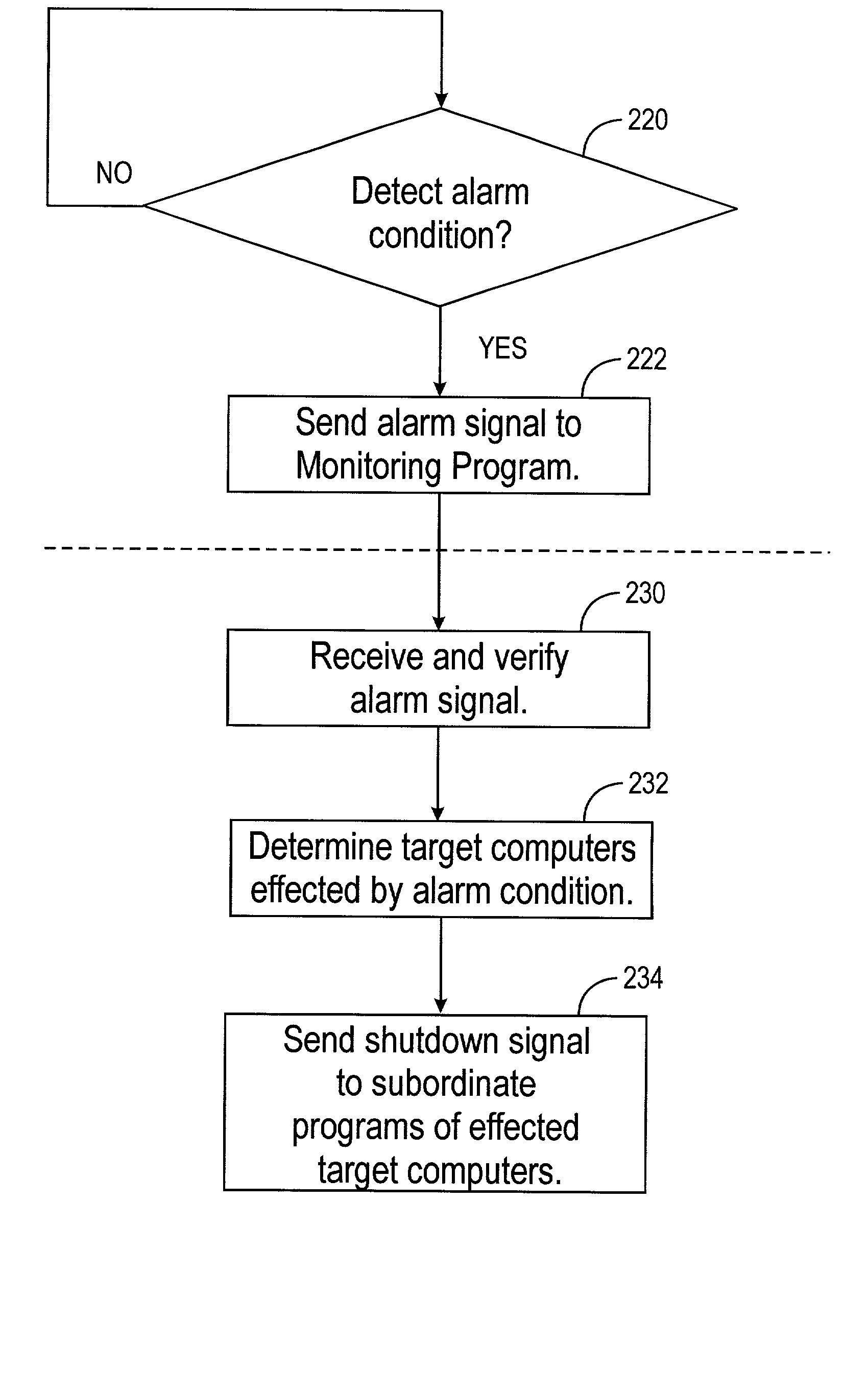 Method and system for monitoring an apparatus for a computer