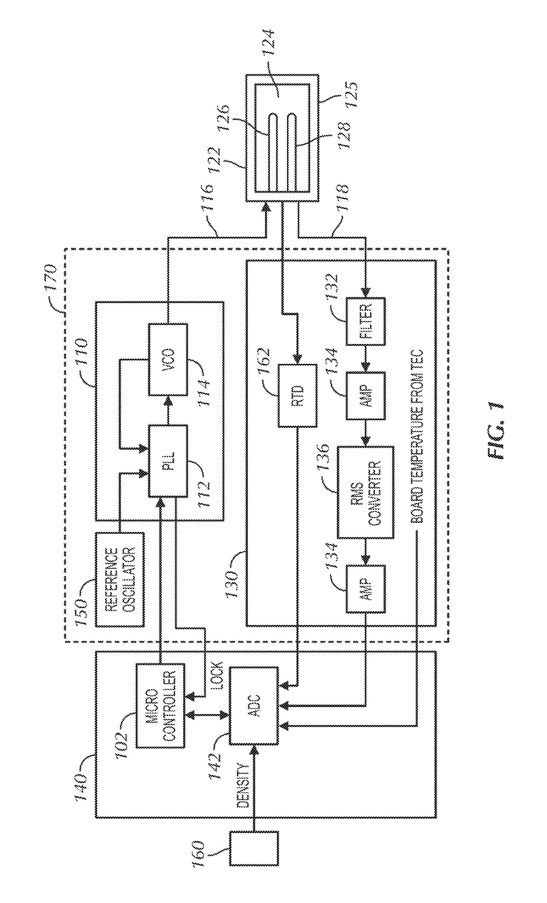 Method and Apparatus for Determining the Water Concentration in a Fluid Mixture