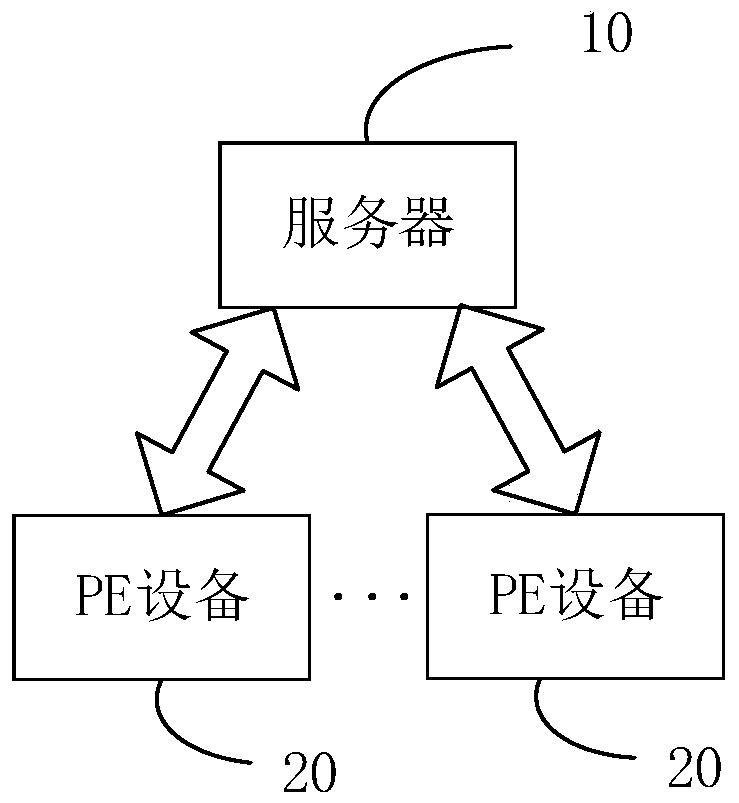 Network configuration method and device, server and computer readable storage medium