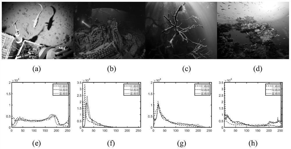 Underwater illumination non-uniform image enhancement method based on alternating direction multiplier method