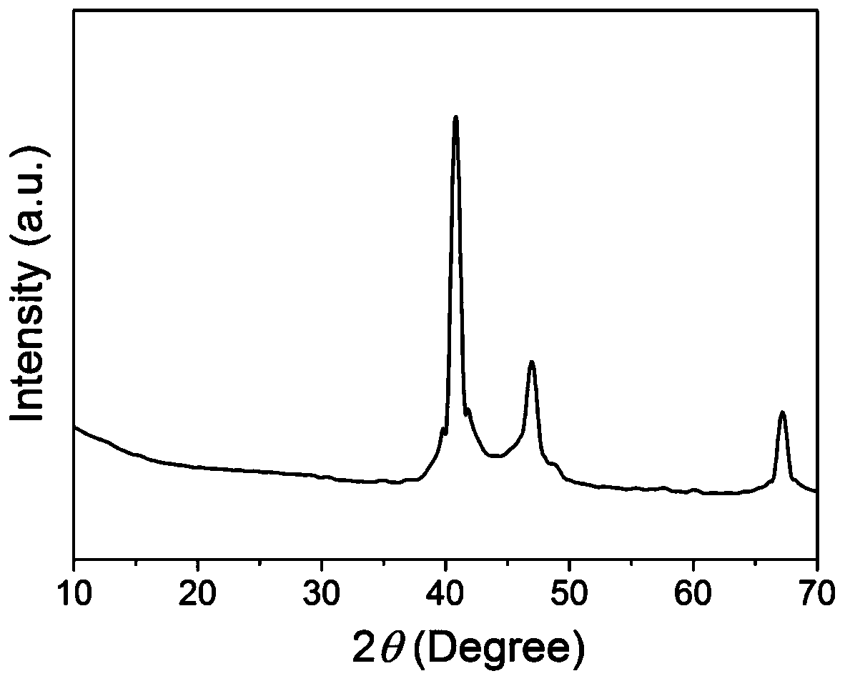 A kind of Agco nano crystal and its catalyst, preparation method and application