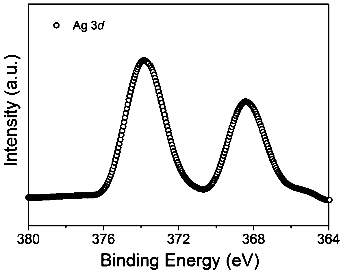 A kind of Agco nano crystal and its catalyst, preparation method and application