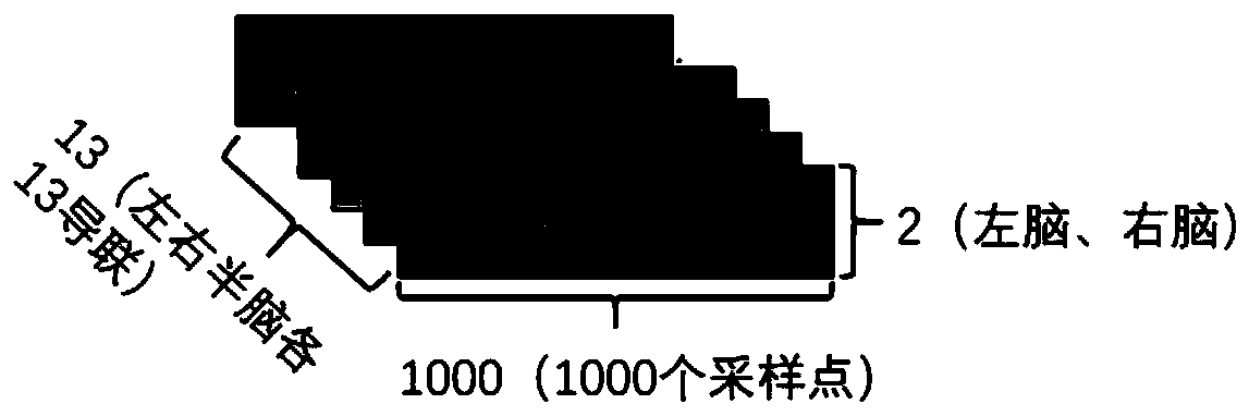 Gender classification method based on resting EEG data