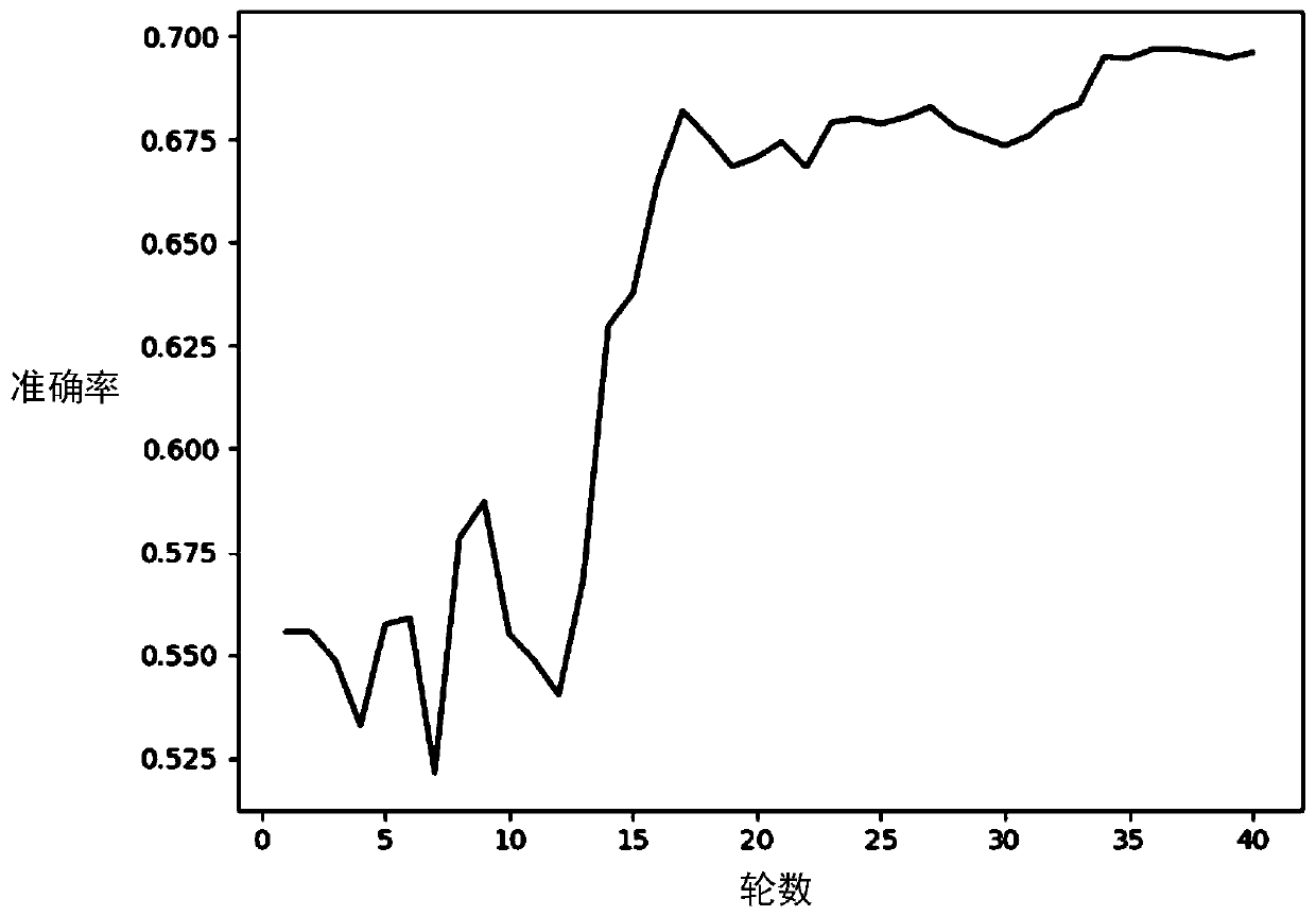 Gender classification method based on resting EEG data