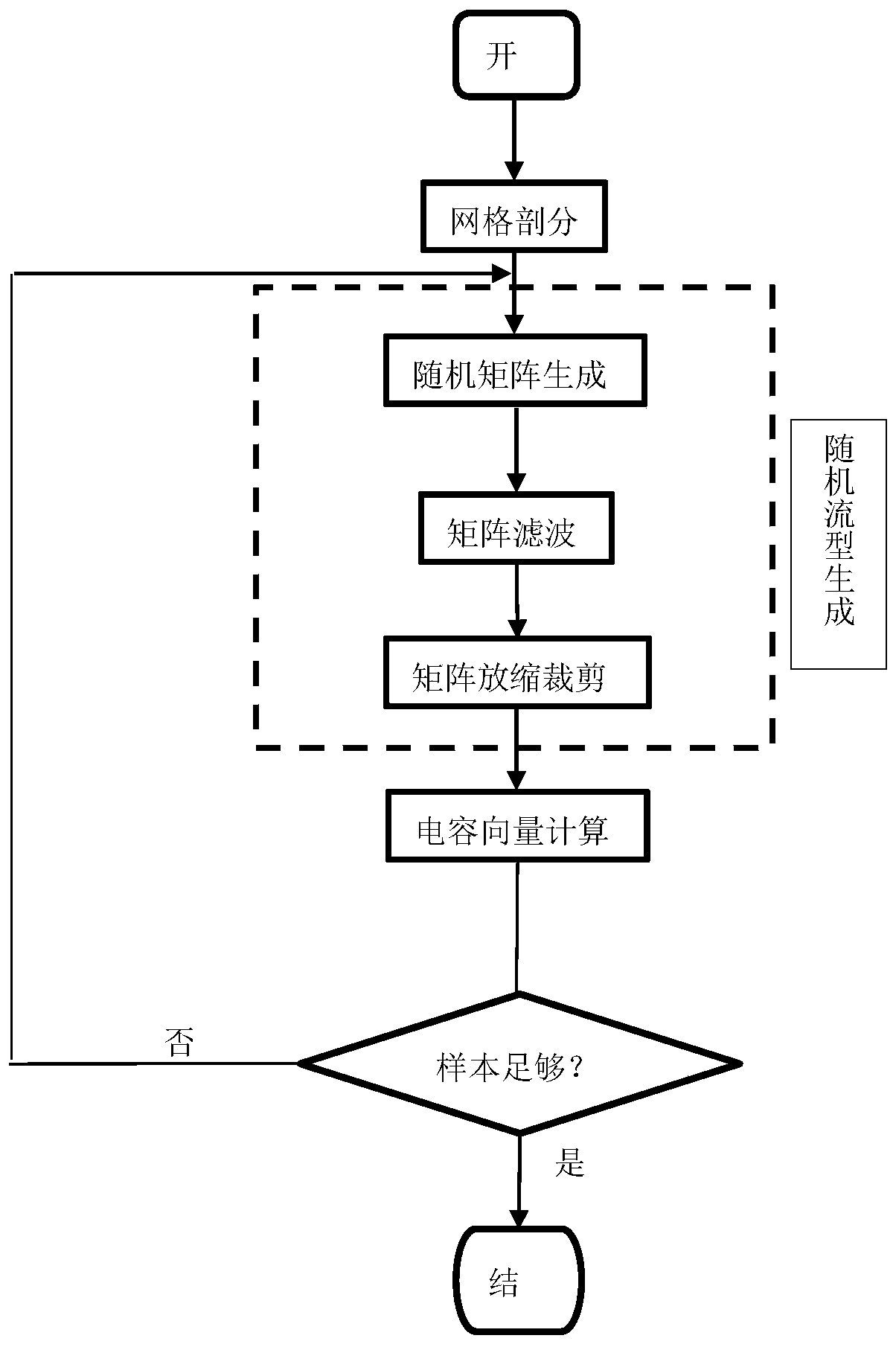 Method for establishing electrical capacitance tomography complex flow pattern data set