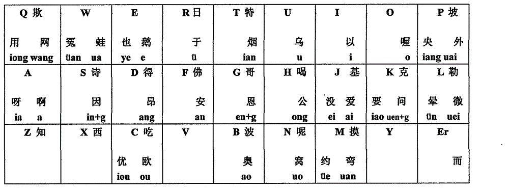 Simplified pinyin Chinese character input system and alphabetical keyboard using same