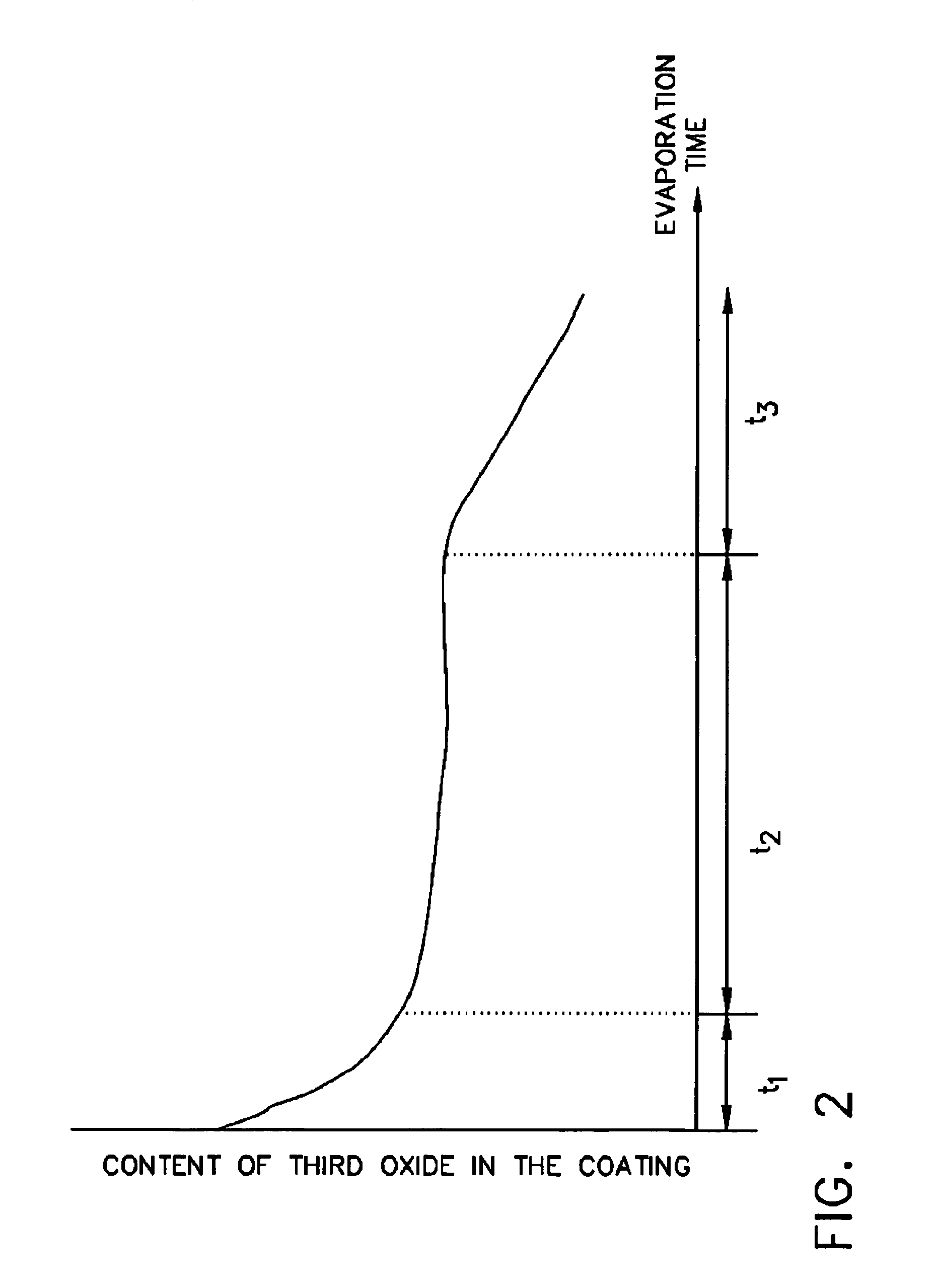 Vapor deposition process and apparatus therefor