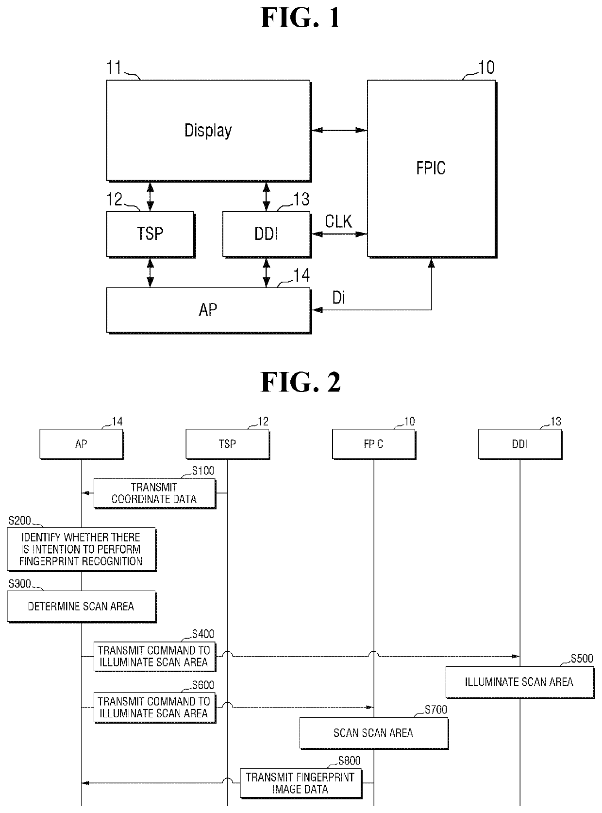 Fingerprint recognition integrated circuit and fingerprint recognition device including the same