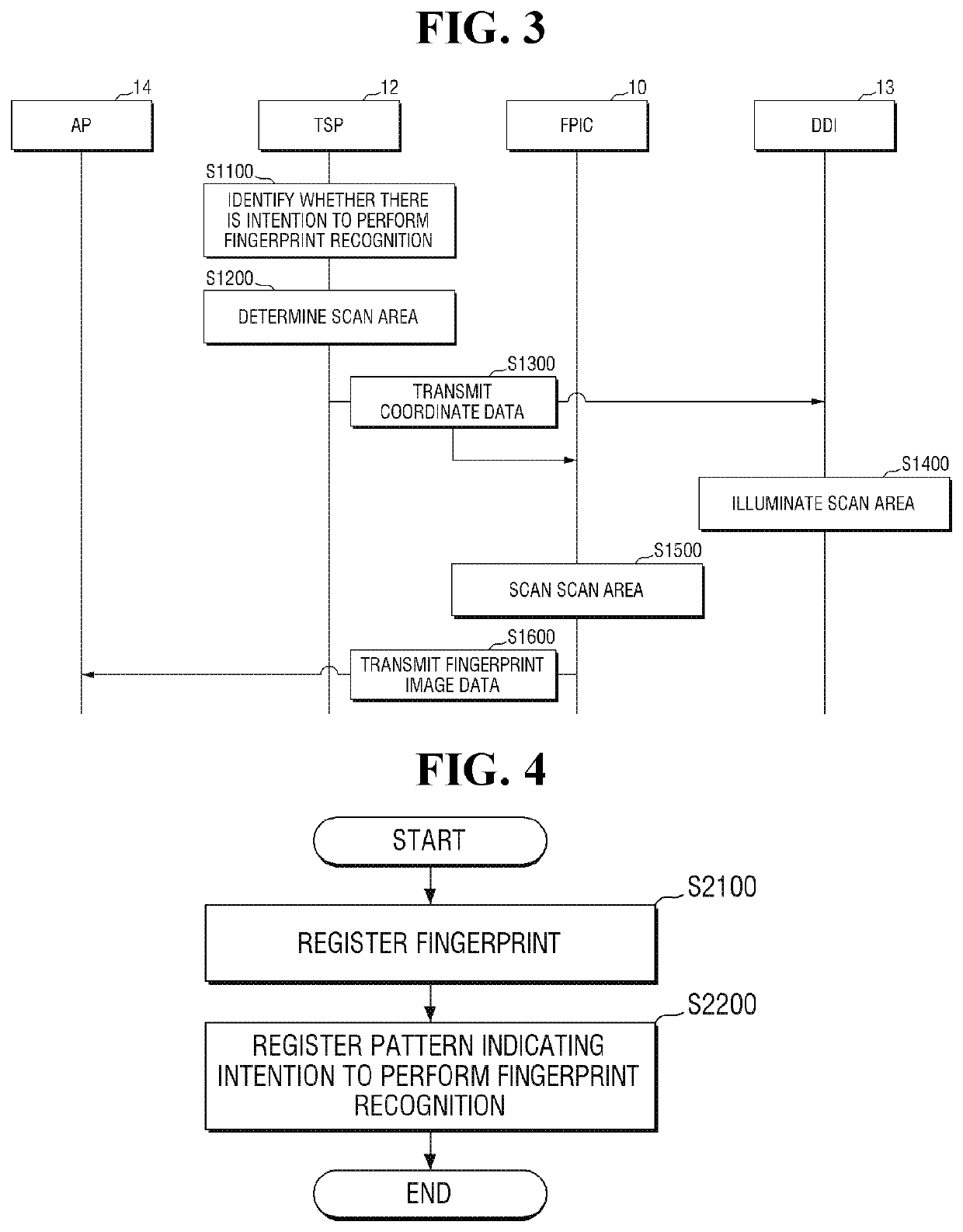 Fingerprint recognition integrated circuit and fingerprint recognition device including the same