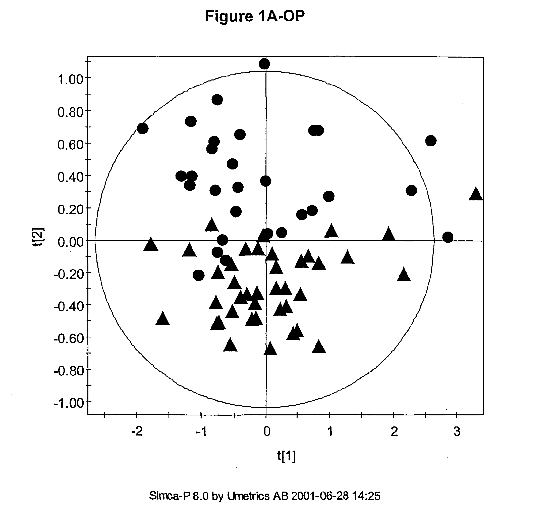 Methods for analysis of spectral data and their applications osteoporosis