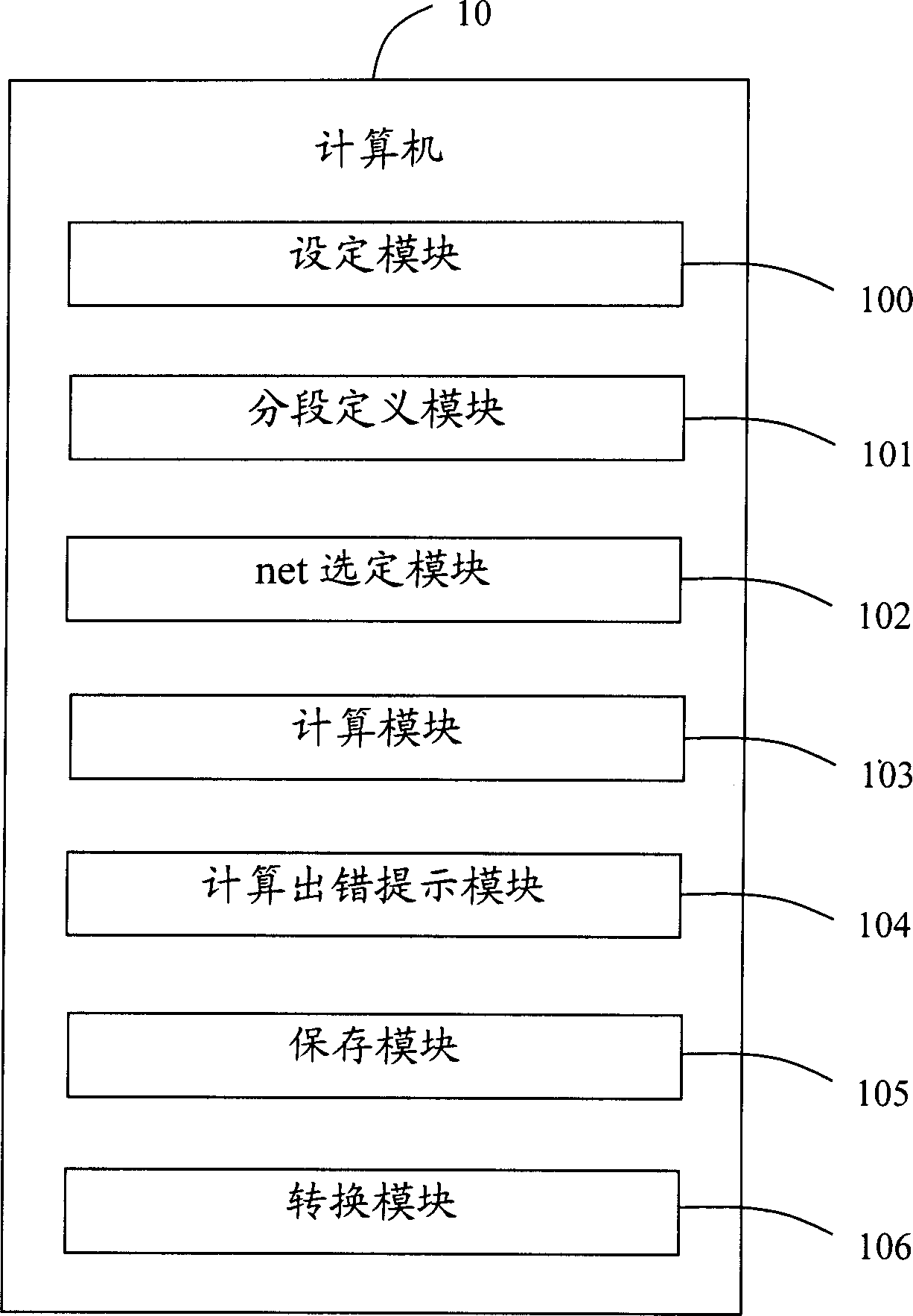 Wire-length computing system and method in main-board wiring